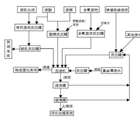 婁底市浩天環(huán)保科技有限公司,婁底危險廢物經(jīng)營,環(huán)保技術開發(fā)及咨詢推廣,環(huán)境設施建設,危險廢物運營管理